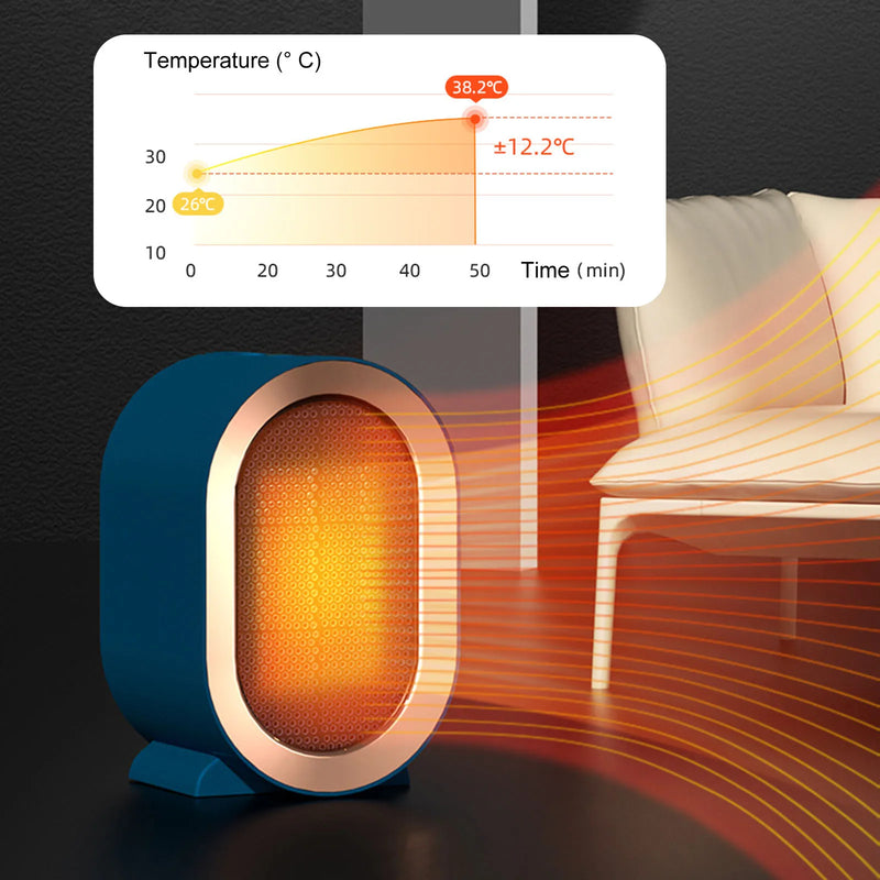 Fan Desk Heater,small fan heater,heater fan small,fan heater small,desk fan heater combo
